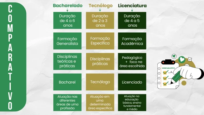 Comparativo tipos de graduação